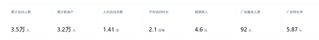 平台数据统计